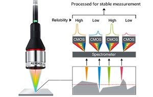 thickness measuring|keyence thickness chart.